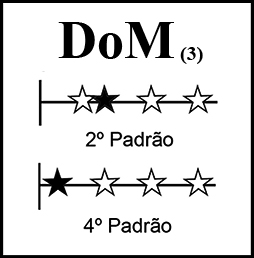 DoM2-4