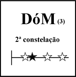 DoM2
