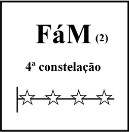 FaM4