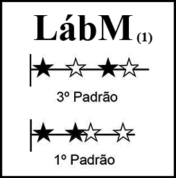 LabM3-1
