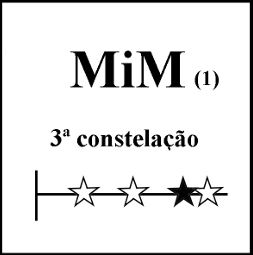 MiM3