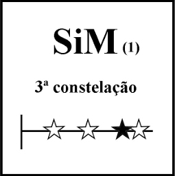 SiM3