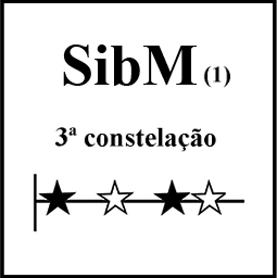 SibM3